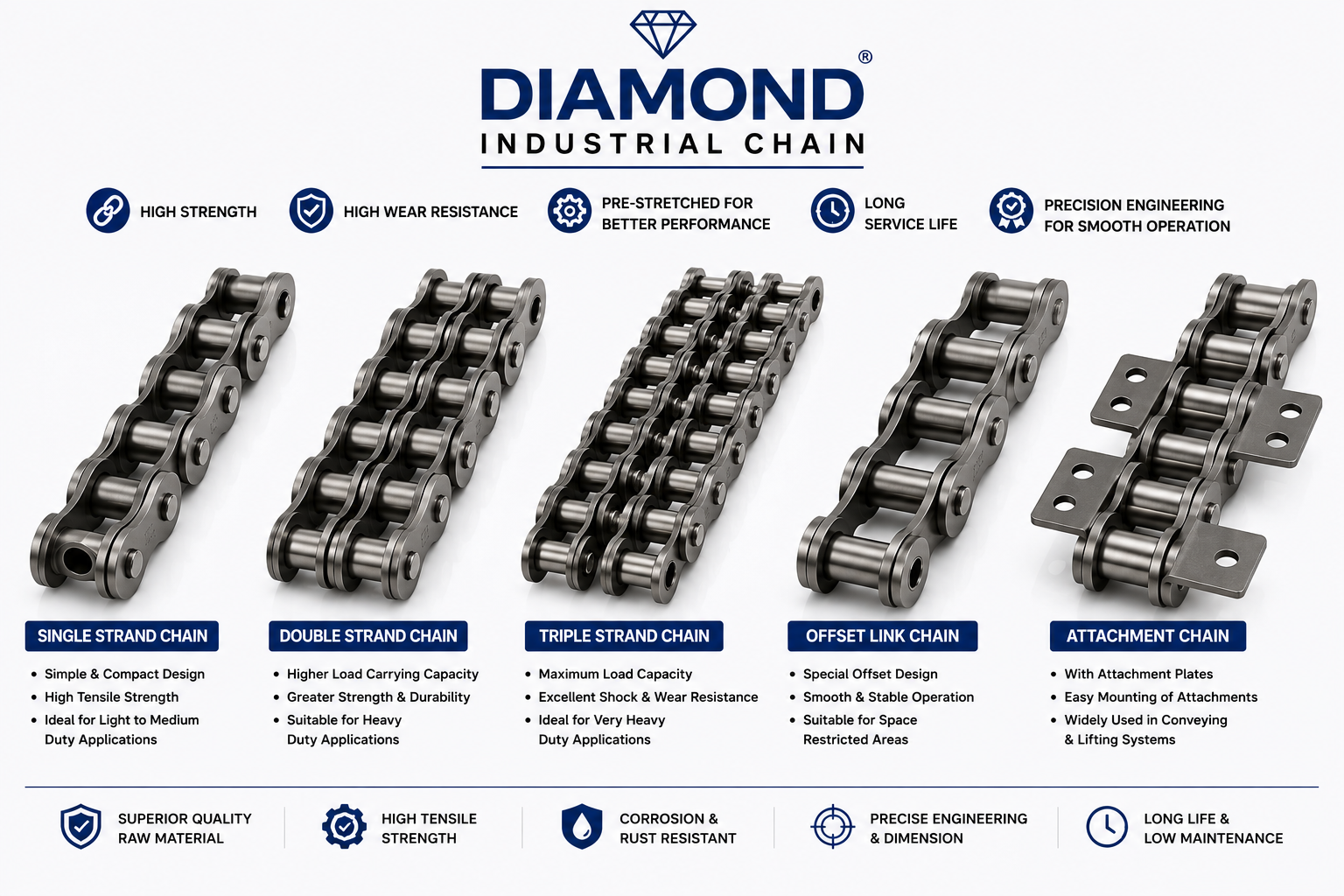 Diamond Industrial Chain