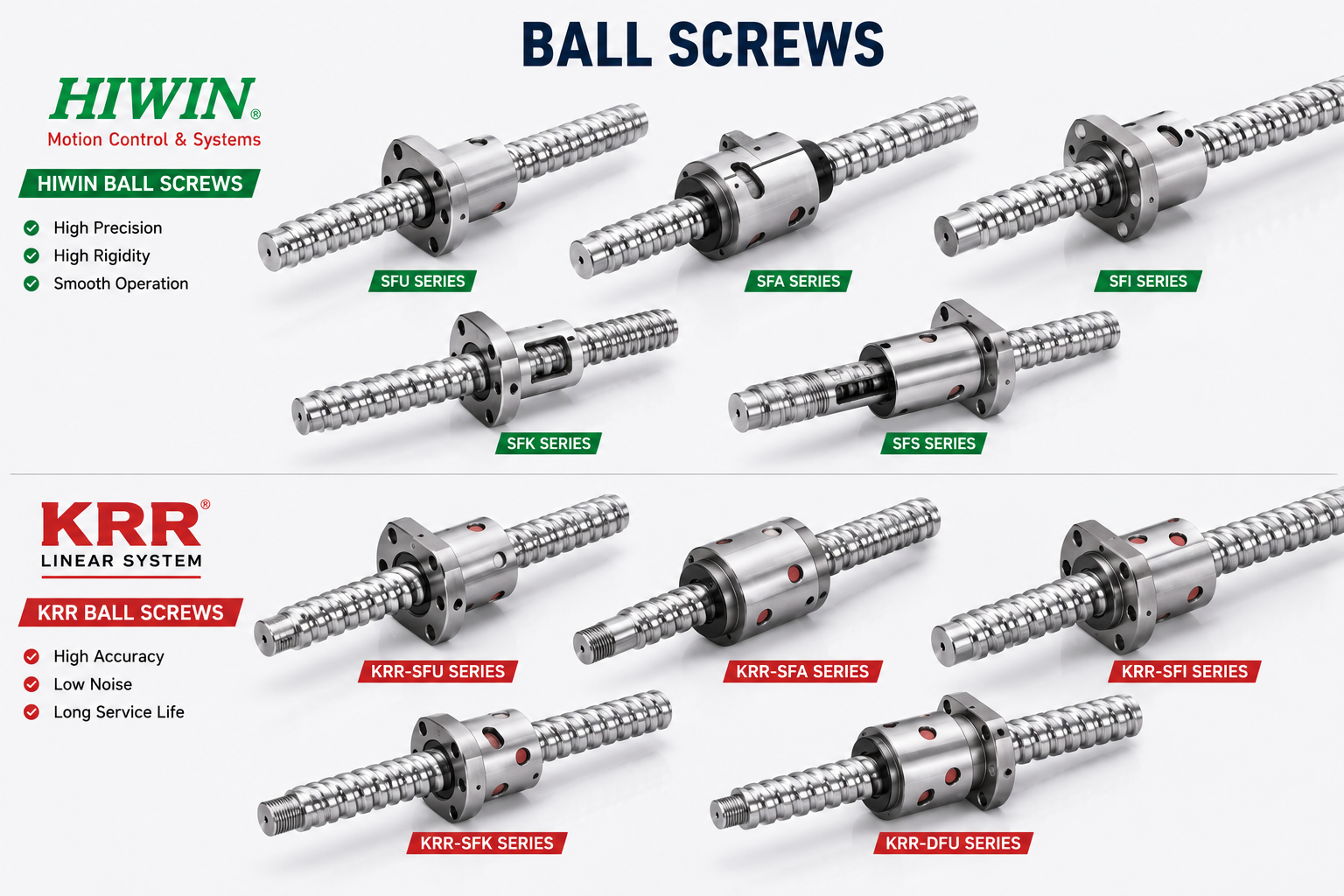 HIWIN and KRR Ball Screws